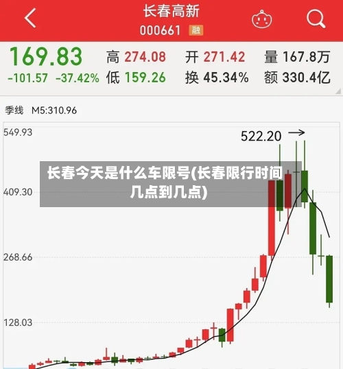 长春今天是什么车限号(长春限行时间几点到几点)