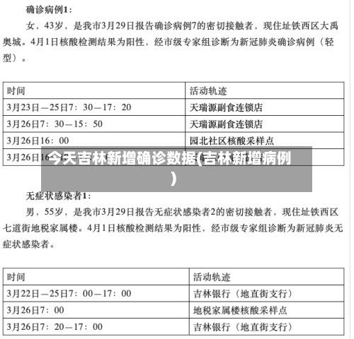 今天吉林新增确诊数据(吉林新增病例)