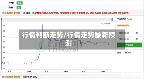 行情判断走势/行情走势最新预测