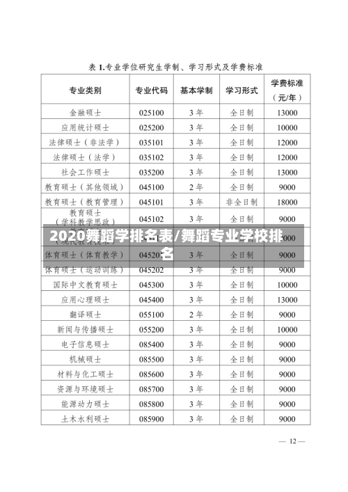2020舞蹈学排名表/舞蹈专业学校排名