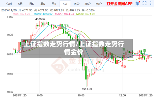 上证指数走势行情/上证指数走势行情金价