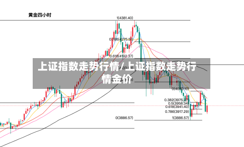 上证指数走势行情/上证指数走势行情金价
