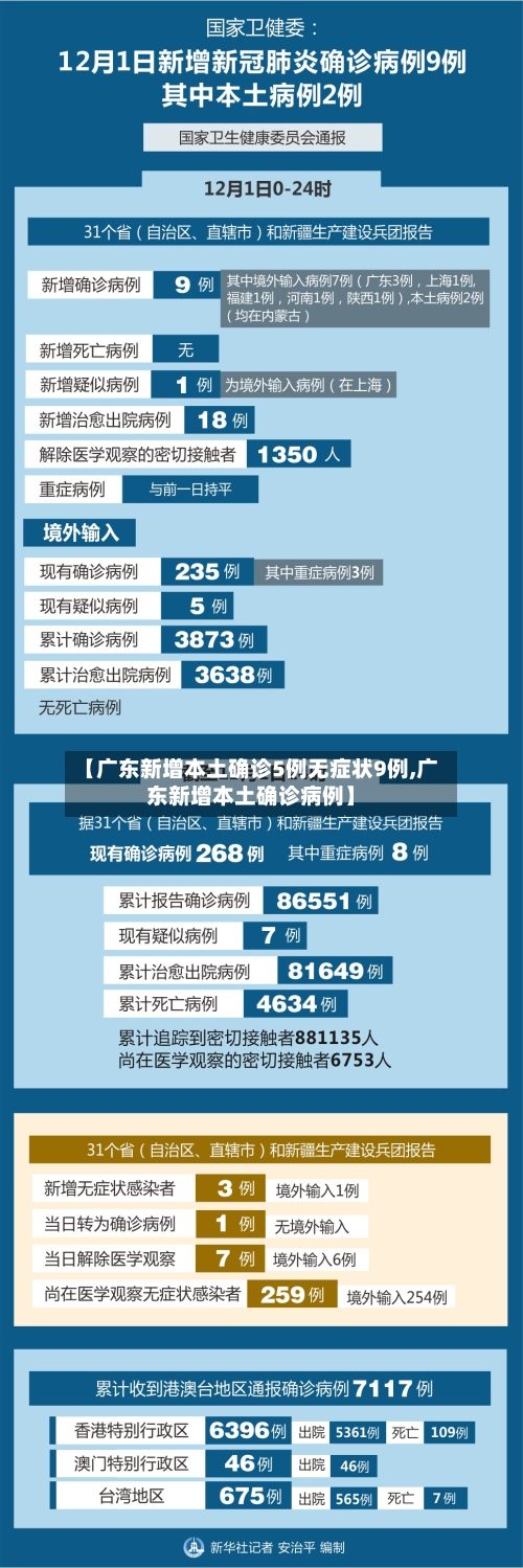 【广东新增本土确诊5例无症状9例,广东新增本土确诊病例】