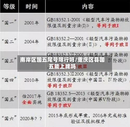 南岸区国五尾号限行吗/重庆区县国五能上牌吗