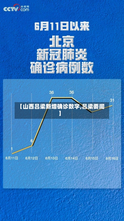 【山西吕梁新增确诊数字,吕梁要闻】