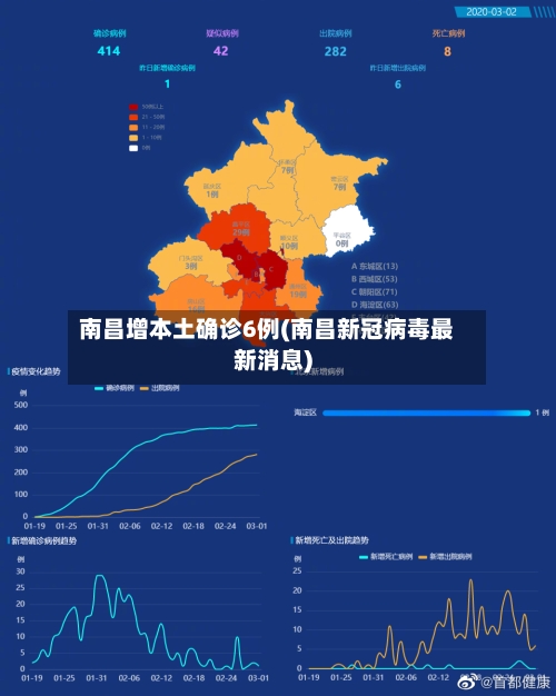 南昌增本土确诊6例(南昌新冠病毒最新消息)
