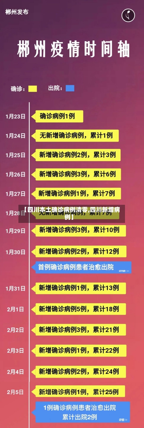 【四川本土确诊病例清零,四川新增病例】