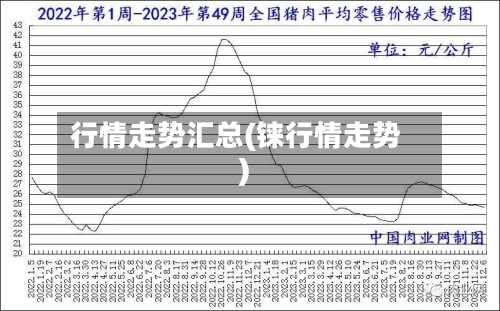 行情走势汇总(铼行情走势)