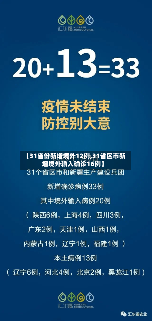 【31省份新增境外12例,31省区市新增境外输入确诊16例】