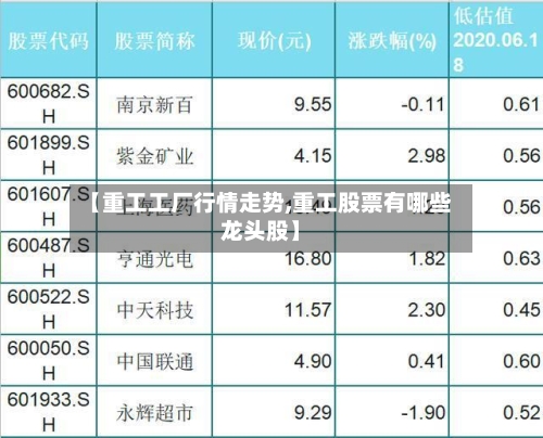 【重工工厂行情走势,重工股票有哪些龙头股】