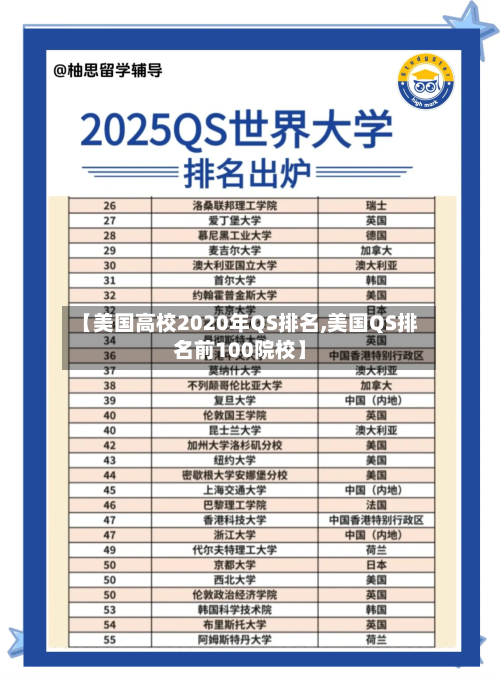 【美国高校2020年QS排名,美国QS排名前100院校】
