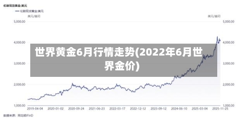 世界黄金6月行情走势(2022年6月世界金价)