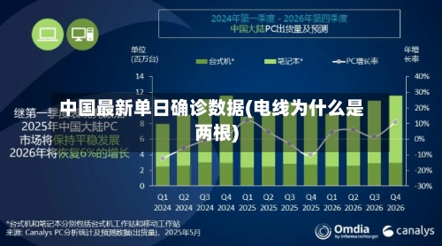 中国最新单日确诊数据(电线为什么是两根)