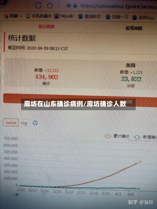 廊坊在山东确诊病例/廊坊确诊人数