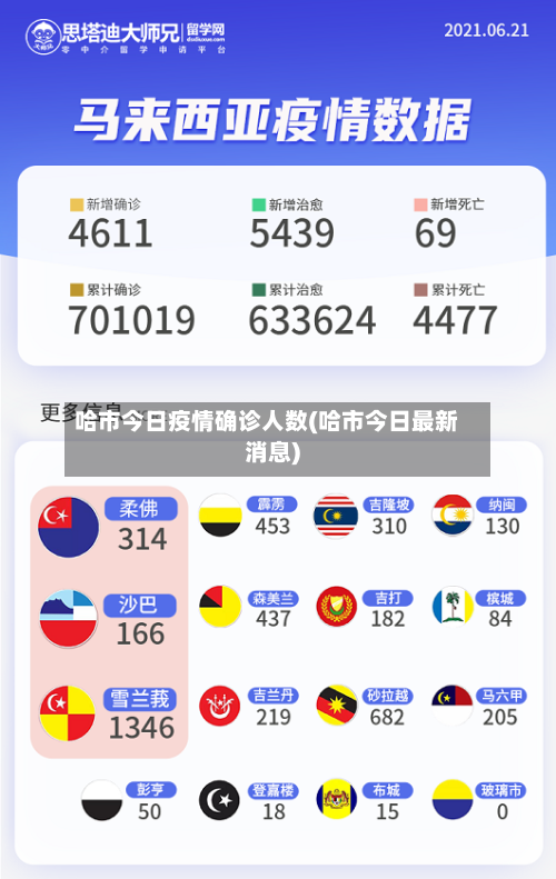 哈市今日疫情确诊人数(哈市今日最新消息)