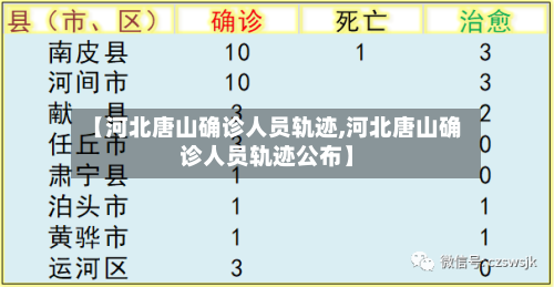 【河北唐山确诊人员轨迹,河北唐山确诊人员轨迹公布】