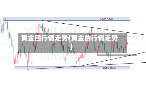 黄金回行情走势(黄金的行情走势)