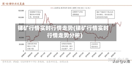 锑矿行情实时行情走势(锑矿行情实时行情走势分析)