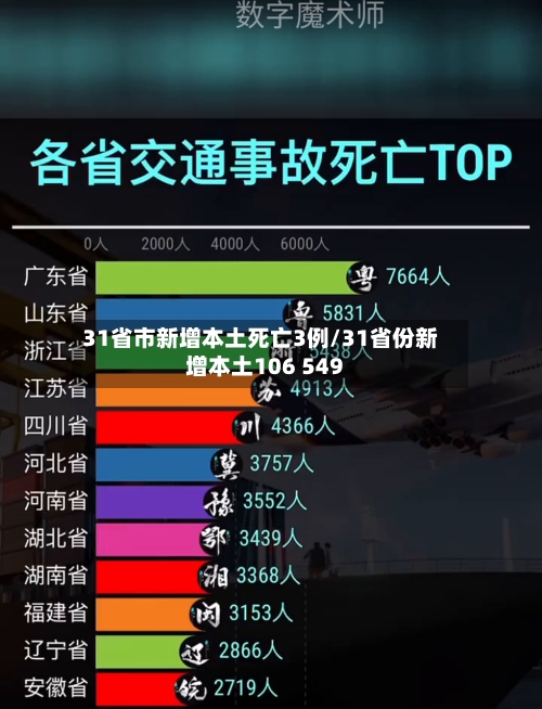 31省市新增本土死亡3例/31省份新增本土106 549