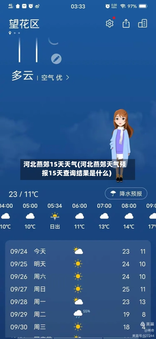 河北燕郊15天天气(河北燕郊天气预报15天查询结果是什么)