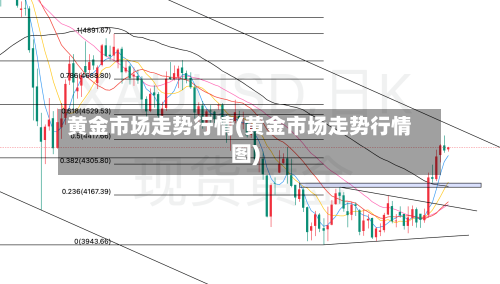 黄金市场走势行情(黄金市场走势行情图)