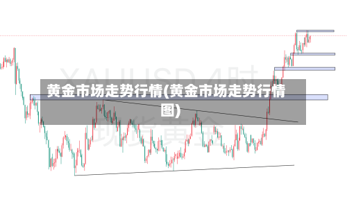 黄金市场走势行情(黄金市场走势行情图)