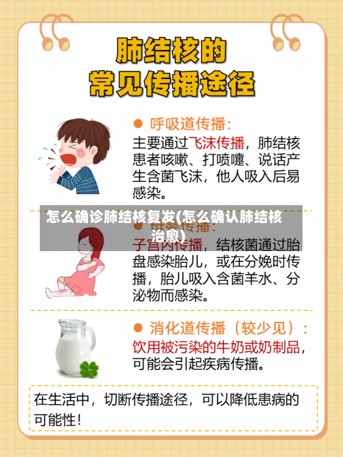 怎么确诊肺结核复发(怎么确认肺结核治愈)