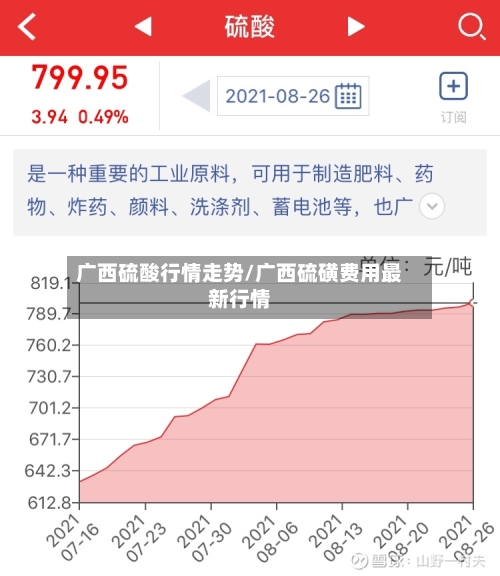 广西硫酸行情走势/广西硫磺费用最新行情