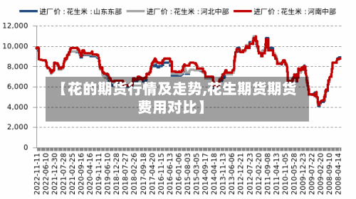 【花的期货行情及走势,花生期货期货费用对比】