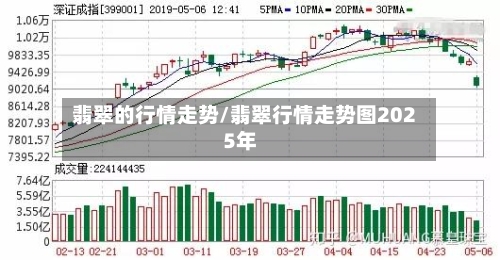翡翠的行情走势/翡翠行情走势图2025年