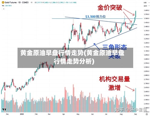 黄金原油早盘行情走势(黄金原油早盘行情走势分析)