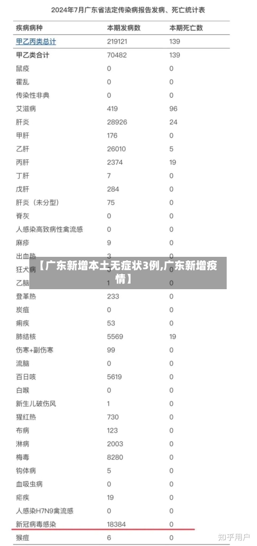 【广东新增本土无症状3例,广东新增疫情】