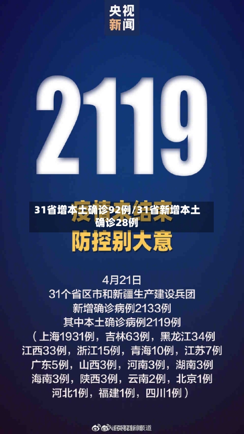 31省增本土确诊92例/31省新增本土确诊28例