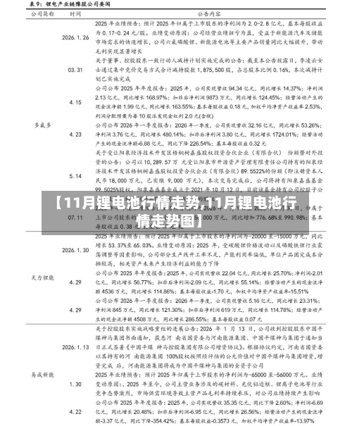 【11月锂电池行情走势,11月锂电池行情走势图】