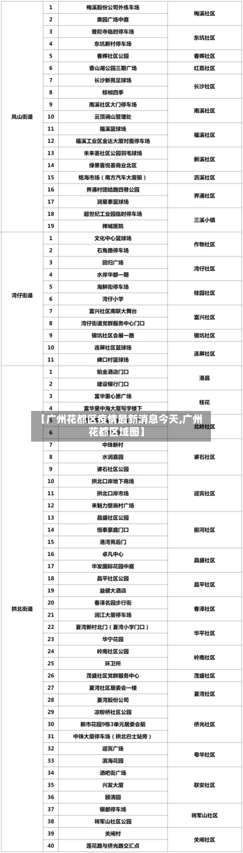 【广州花都区疫情最新消息今天,广州花都区域图】