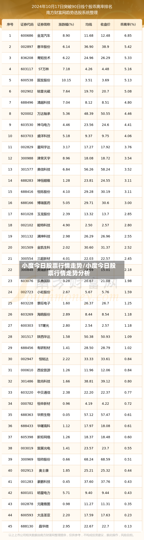 小度今日股票行情走势/小度今日股票行情走势分析