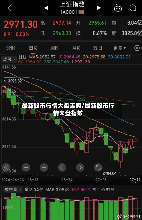 最新股市行情大盘走势/最新股市行情大盘指数