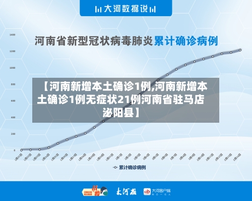 【河南新增本土确诊1例,河南新增本土确诊1例无症状21例河南省驻马店泌阳县】