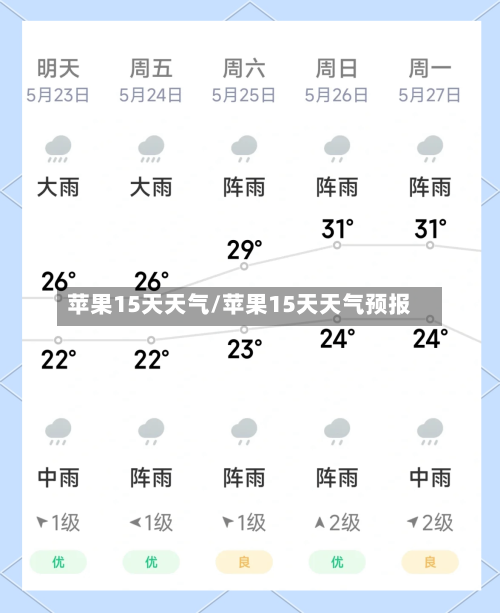 苹果15天天气/苹果15天天气预报