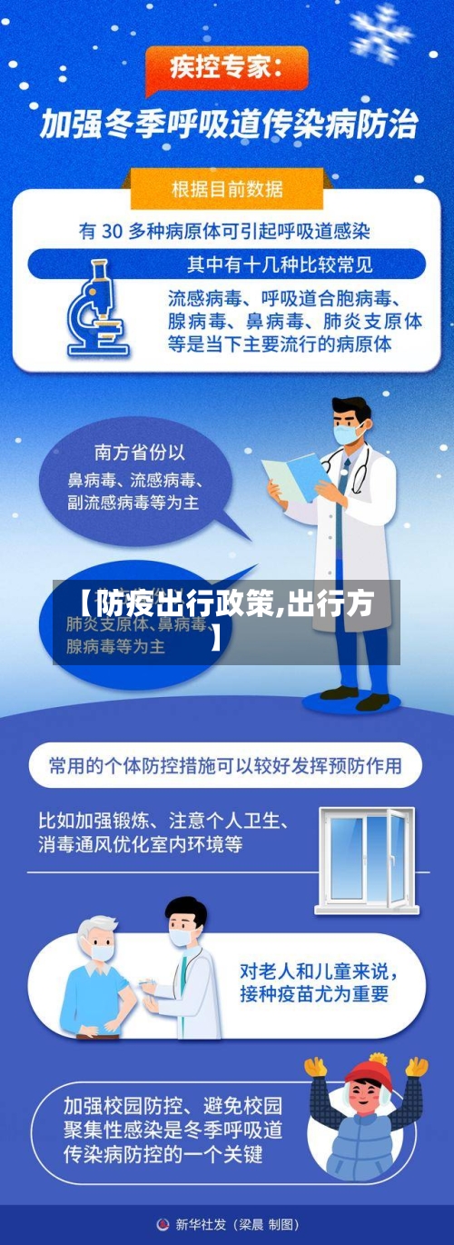 【防疫出行政策,出行方】