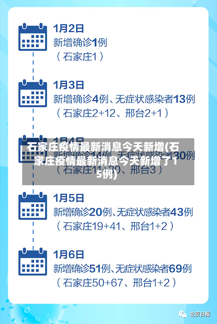 石家庄疫情最新消息今天新增(石家庄疫情最新消息今天新增了15例)