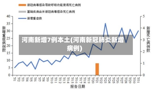 河南新增7例本土(河南新冠肺炎新增病例)