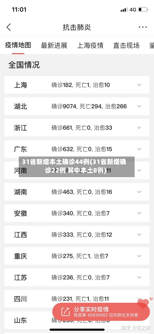 31省新增本土确诊44例(31省新增确诊22例 其中本土8例)
