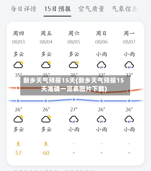 新乡天气预报15天(新乡天气预报15天准确一览表图片下载)