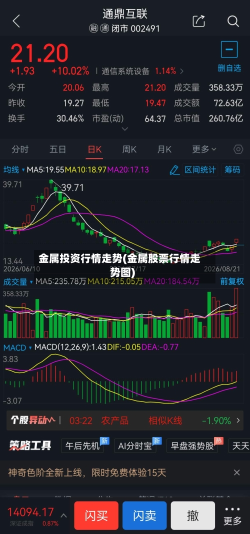金属投资行情走势(金属股票行情走势图)