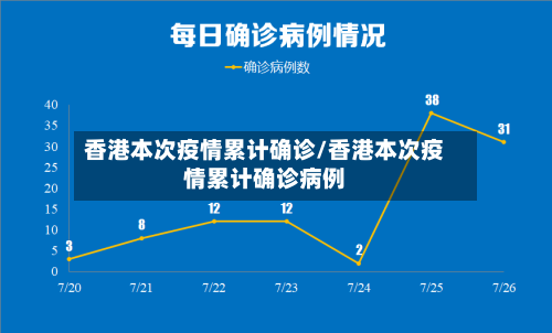 香港本次疫情累计确诊/香港本次疫情累计确诊病例
