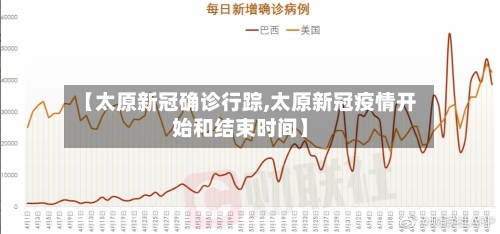 【太原新冠确诊行踪,太原新冠疫情开始和结束时间】