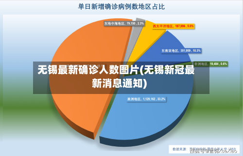 无锡最新确诊人数图片(无锡新冠最新消息通知)