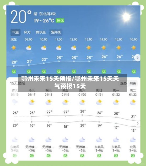 鄂州未来15天预报/鄂州未来15天天气预报15天
