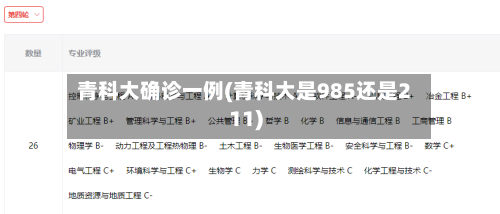青科大确诊一例(青科大是985还是211)